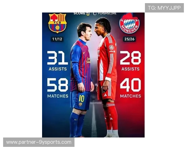 梅西引领巴黎逆转对决 曼城锋线迎来重大挑战