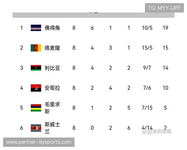 世界杯积分榜最新战况解析各队排名变化与晋级形势全览