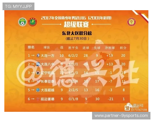 广东超级联赛最新战报揭晓各队积分排名及关键球员表现