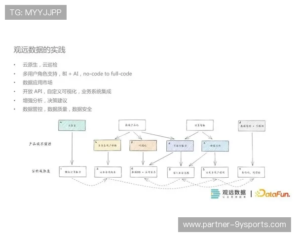 体育技术演进与应用效果的系统分析与策略研究